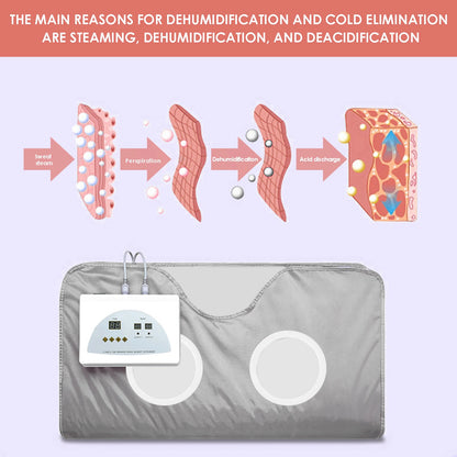 Sauna Blanket With Sleeves, Digital Thermal Sauna Blanket Body Shaper For Weight Loss And Fitness (With 2 Sleeves)