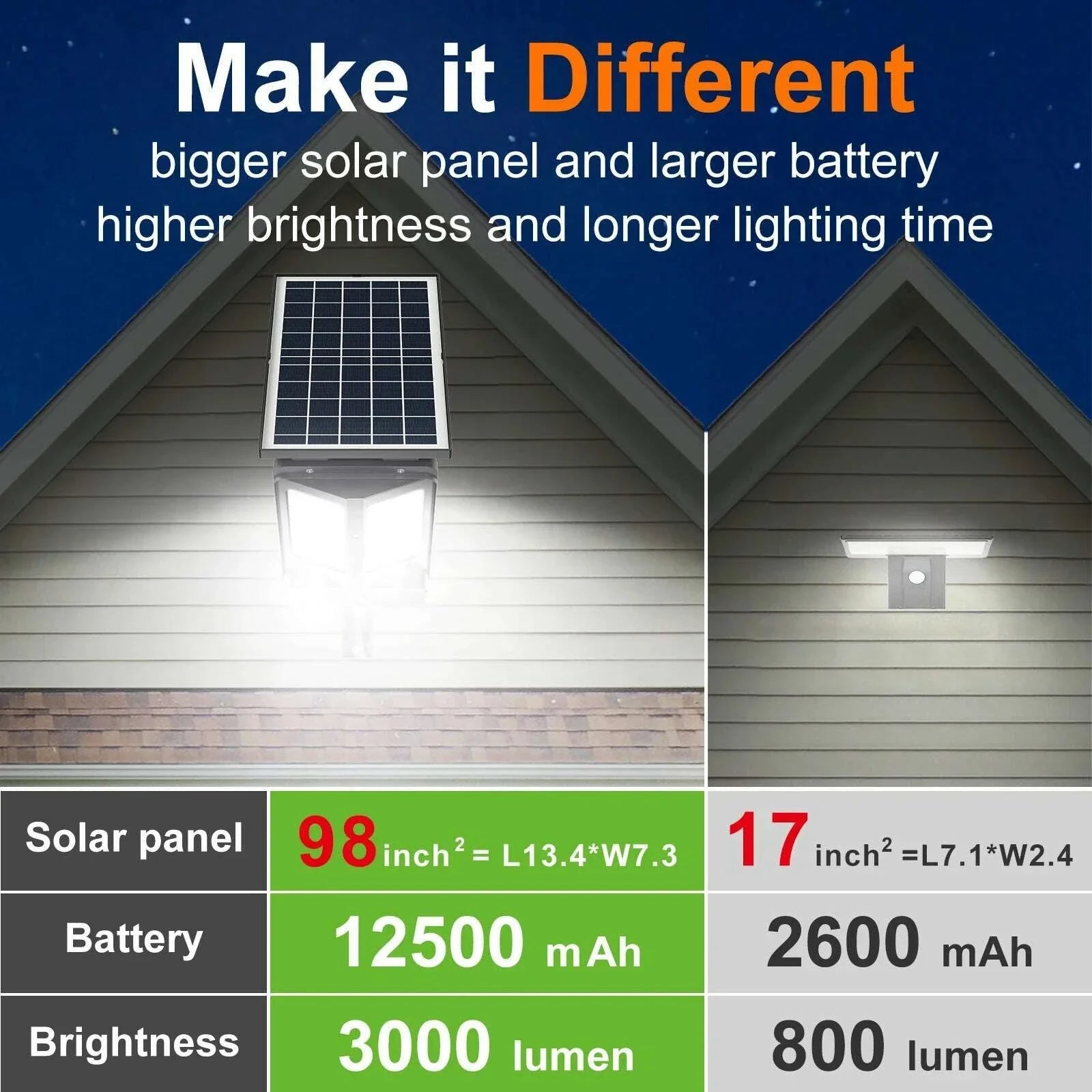 intelamp Solar Light Outdoor, Solar Motion Sensor Flood Security Lights with Remote Control Powered Outdoor Wall Light Solar Dus
